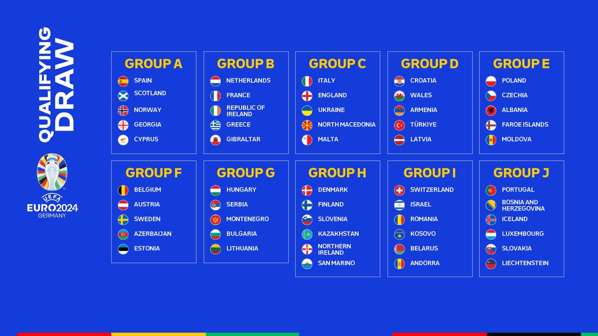 european-qualifiers-groups